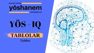 TABLOLAR Tables  YÖS  IQ [upl. by Aseek]