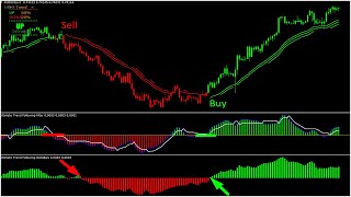 100�curate Alfa Trend Forex Indicator Free Download MT4Profitable Simple Forex Trading Strategies [upl. by Dearden]