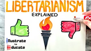 What is Libertarianism What are the pros and cons of Libertarianism  Libertarianism Explained [upl. by Roath]