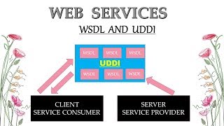 Web Services Tutorial  What is WSDL and UDDI in Hindi  part 3 [upl. by Azenav]