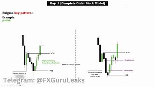 complete order block model 2 [upl. by Krm]