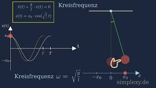 Fadenpendel Kreisfrequenz  Harmonische Schwingung  simplexyde [upl. by Aurora]