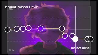 Iscariot Vassar Devils Audio edit [upl. by Gilli]