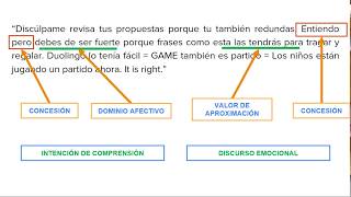 Ejemplos Análisis Estrategias Discursivas [upl. by Lynde]