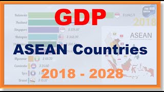 GDP of the ASEAN Countries from 2018 to 2028 [upl. by Naivat692]