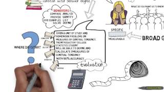 VideoScribe  Writing Learning Objectives [upl. by Felicia]