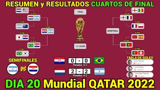 RESUMEN y RESULTADOS HOY Mundial QATAR 2022 CUARTOS DE FINAL Dia 20 [upl. by Ennovihc]