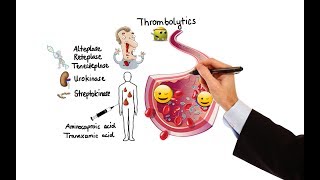 Pharmacology  ANTICOAGULANTS amp ANTIPLATELET DRUGS MADE EASY [upl. by Yelwah170]