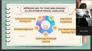 Group 6 Goals and Approaches in Teaching English as International Language [upl. by Kcirret]