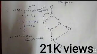 3 METHODS TO FIND THE CYCLOMATIC COMPLEXITY  Software Engineering [upl. by Frolick]