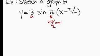 532 Trigonometric Graphs [upl. by Scherman327]