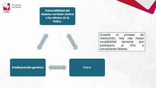 Convulsiones Crisis febriles y estatus convulsivo en el paciente pediatrico [upl. by Irotal]