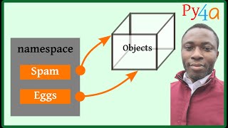 004  CONCEPT OF NAMESPACE IN PYTHON [upl. by Andel]