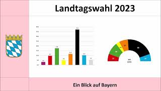 Landtagswahl Bayern 2023 aktuelle Umfrageergebnisse Markus Söder  CSU  Grüne  FW  AfD  SPD [upl. by Ben764]