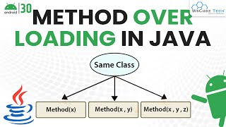 Method Overloading and Method Overriding Python Tutorials for Beginners lec105 [upl. by Pyotr389]