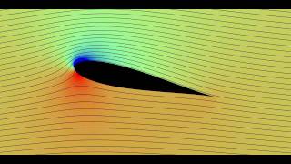 Effect of angle of attack on flow field and body forces [upl. by Cyrille]