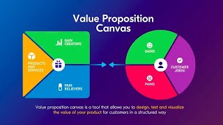 Value Proposition Canvas by Strategyzercom explained through the Uber Example🚘 [upl. by Mercy62]