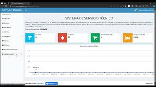 SERVITEC Configuración de la organización [upl. by Ynohtona]