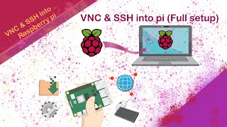 How to VNC and SSH into raspberry pi Full steps [upl. by Nilre]