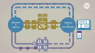 Guide to Digital Display Advertising [upl. by Shanna]