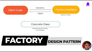 Factory Design Pattern  What Why and How with Code [upl. by Phillis]