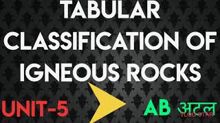 Tabular classification of igneous rocks AcfampFro geology Unit5 [upl. by Niajneb829]