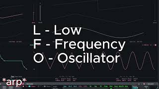 Самый гибкий вид синтеза Wavetable Ableton [upl. by Cocks]