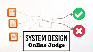 System Design Online Judge for coding contests [upl. by Adiazteb]