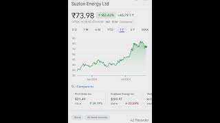 Suzlon Energy Ltd Stock Market invest stocks trading suzlonenergystock suzlon stockmarket [upl. by Oniskey813]