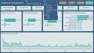 Dashboard Power Bi  Análise de Treinamentos  Relatório Completo [upl. by Barny]