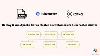 Deploy amp run Apache Kafka cluster as containers in Kubernetes cluster  SloopStash [upl. by Ivette973]