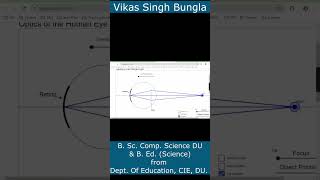 Full Chapter Science  Human Eye and Colourful World One Shot🔥 Class 10 Boards Vikas singh Bungla [upl. by Simeon838]