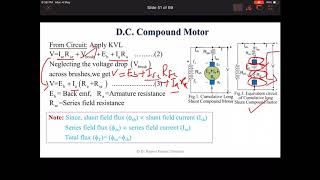 Compound DC Motor Current Back EMF Power [upl. by Yentiw]