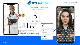 BrandPilot AI Inc OTCQB BPAIF  CSE BPAI Virtual Investor Conferences [upl. by Dew]