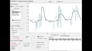 How to process phenology metrics in TIMESAT [upl. by Ardnoel]