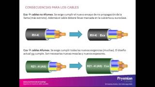 Proyectos industriales en baja tensión con suministros complementarios [upl. by Arvin]