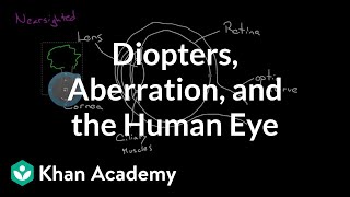 Diopters Aberration and the Human Eye  Geometric optics  Physics  Khan Academy [upl. by Anhavas]