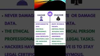 Difference between Hacker and Cracker societal impact [upl. by Arraet718]