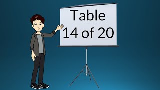 Maths tables from 0 to 20 playlist  Table 14 of 20 [upl. by Adao]