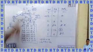 Bell man Ford Algorithm part 2 with example in  HINDI  हिंदी [upl. by Adanama16]