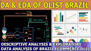 A Descriptive Analysis and Exploratory Data Analysis of the Brazilian Ecommerce Online Market Place [upl. by Yarised]