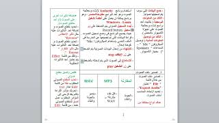 شرح المنهج كامل  مادة الكمبيوتر  الصف الثاني الاعدادي  الترم الأول 2024 [upl. by Etnemelc259]