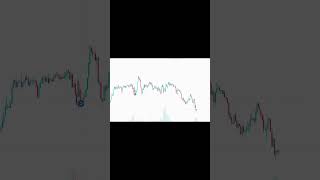 Intraday Chart Pattern Analysis after closing trading forex stockmarket crypto banknifty [upl. by Relyhcs]