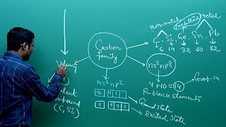 NEET Chemistry  Group 14 Carbon Family  Theory amp Problem Solving  In English  Misostudy [upl. by Ahseei]