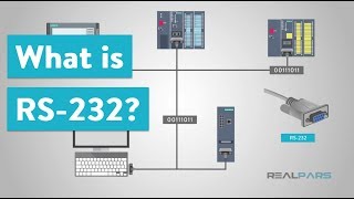 What is RS232 and What is it Used for [upl. by Aniara]