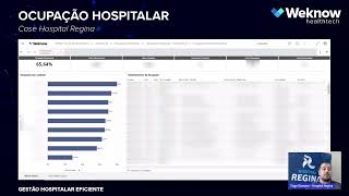 Gestão Hospitalar Eficiente  Indicadores Ocupação Hospitalar Hospital Regina [upl. by Okuy403]