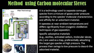 Nitrogen gas Generation By PSA Method using Carbon Molecular sieve [upl. by Halley]