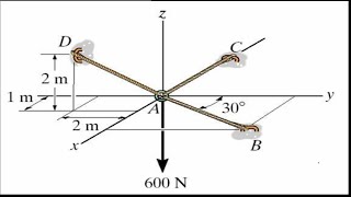 Equilibrium of a particle 6 [upl. by Natascha]