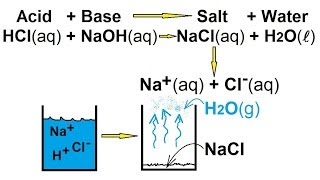 Chemistry  Acids amp Bases Fundamentals 2 of 35 Acid Base Reactions [upl. by Chalmers485]