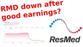 What is happening with ResMed RMD stock [upl. by Bellis]